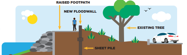 diagram of floodwall